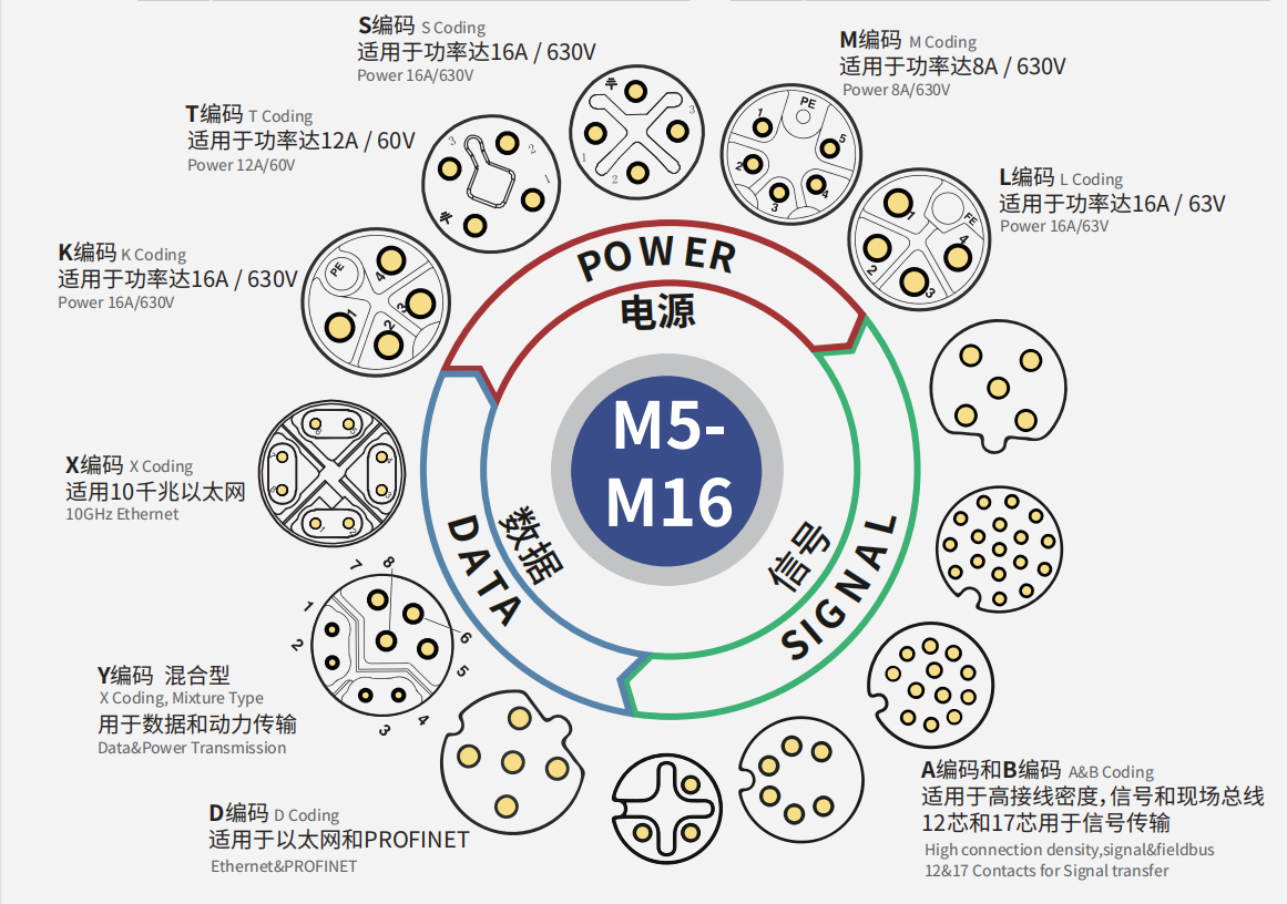 莫科鑫精密—?dú)W標(biāo)M系列 常見(jiàn)的編碼及型號(hào) 